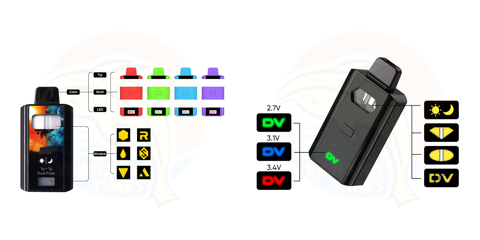 DV